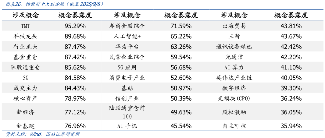 如何了解指数前十大成份股简截至202598）