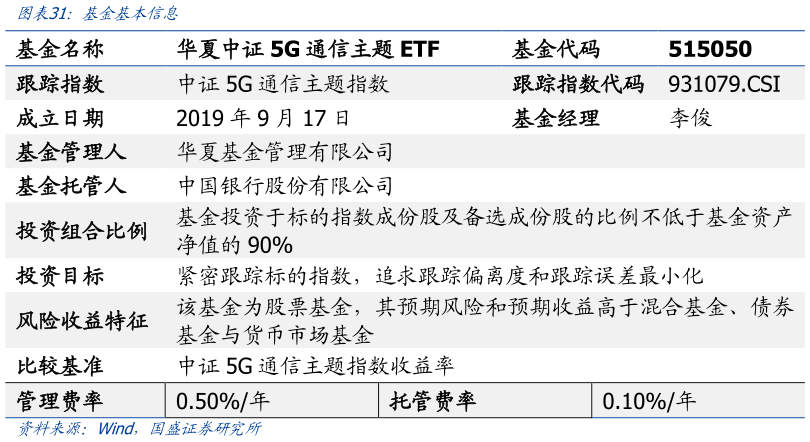 如何看待基金基本信息