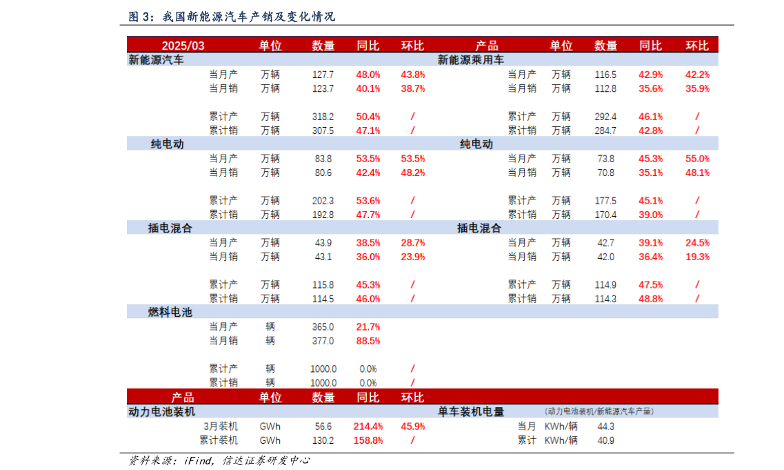 如何才能我国新能源汽车产销及变化情况