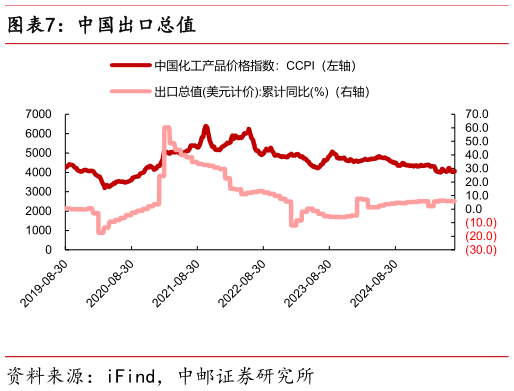 如何才能中国出口总值