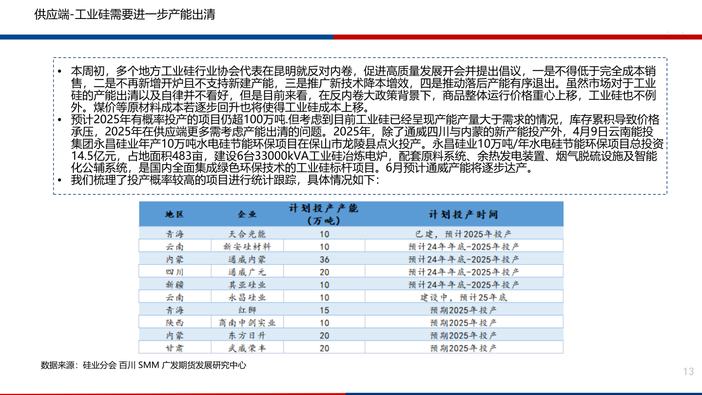 想关注一下供应端-工业硅需要进一步产能出清?