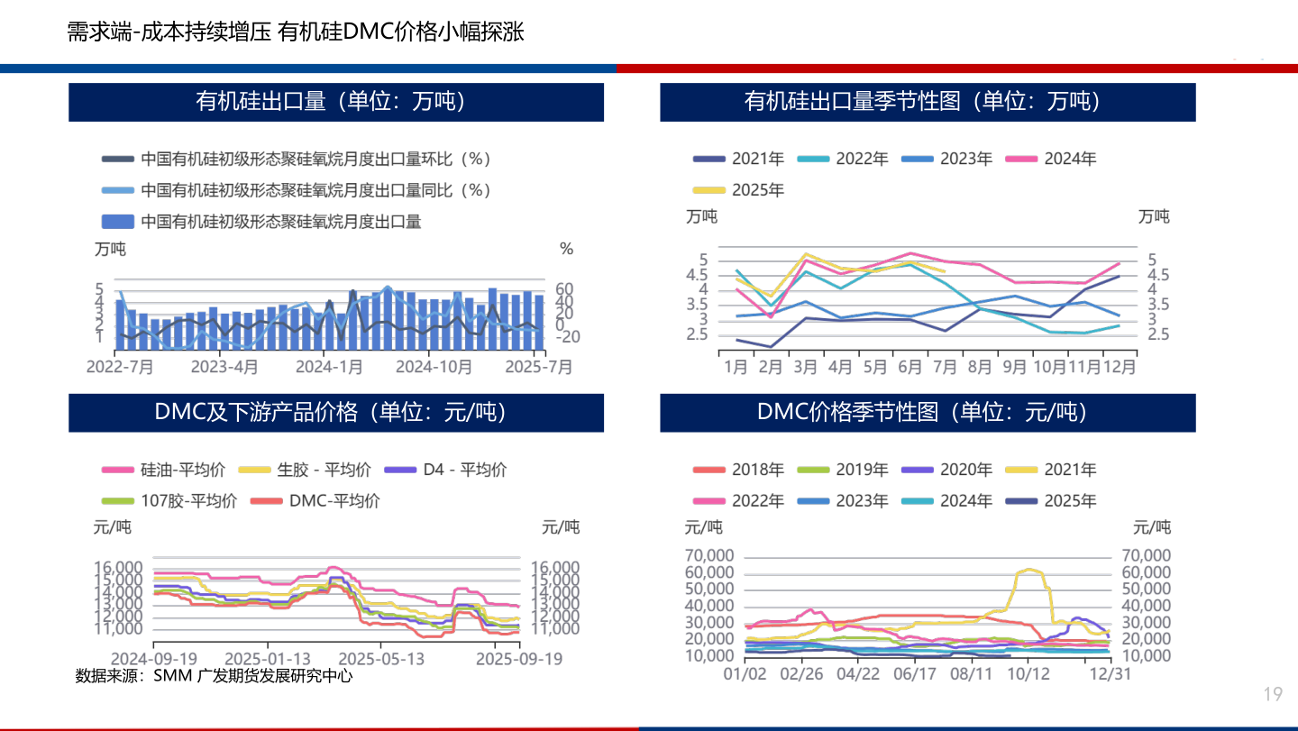 如何看待需求端-成本持续增压 有机硅DMC价格小幅探涨