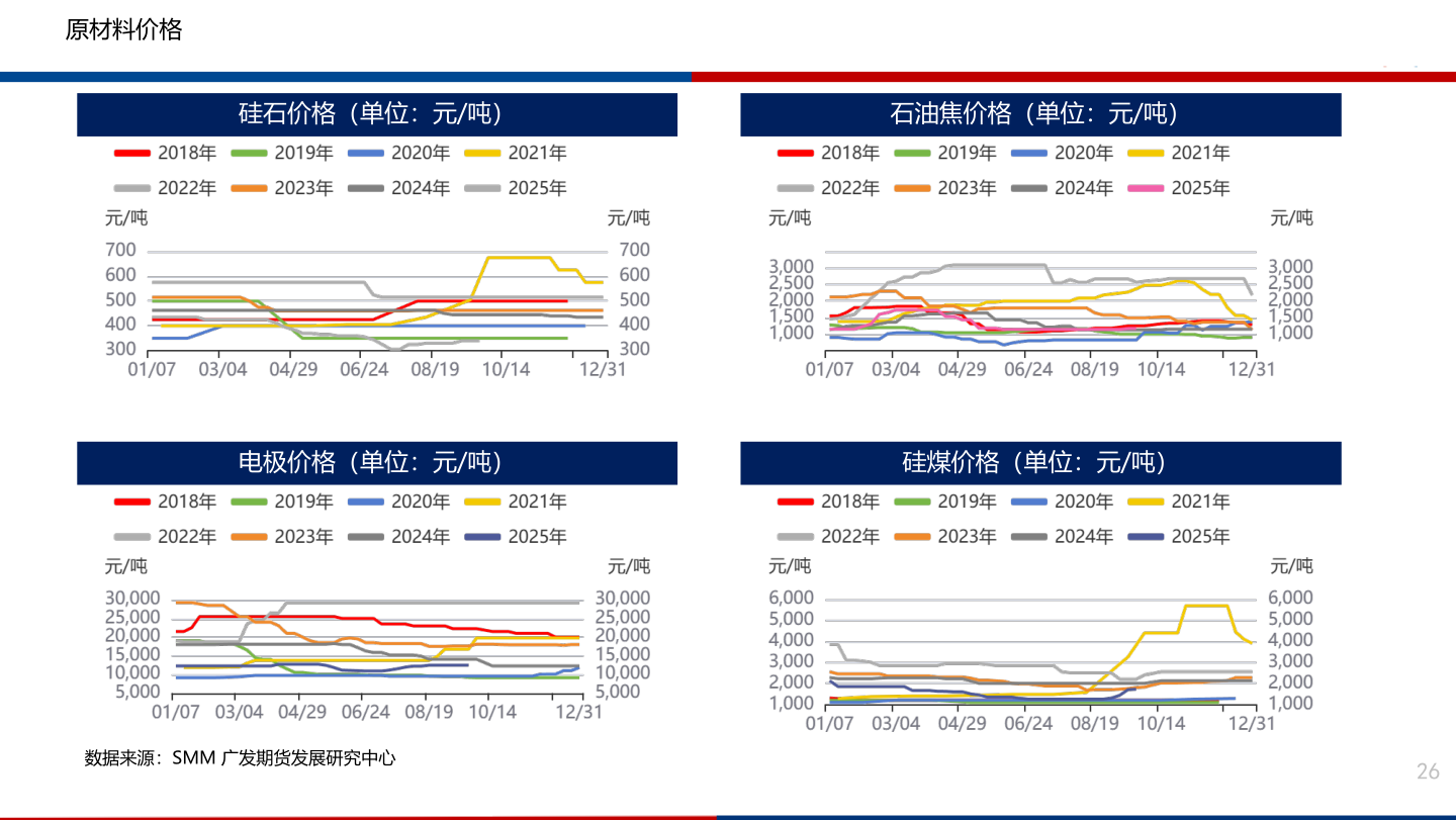 如何了解原材料价格