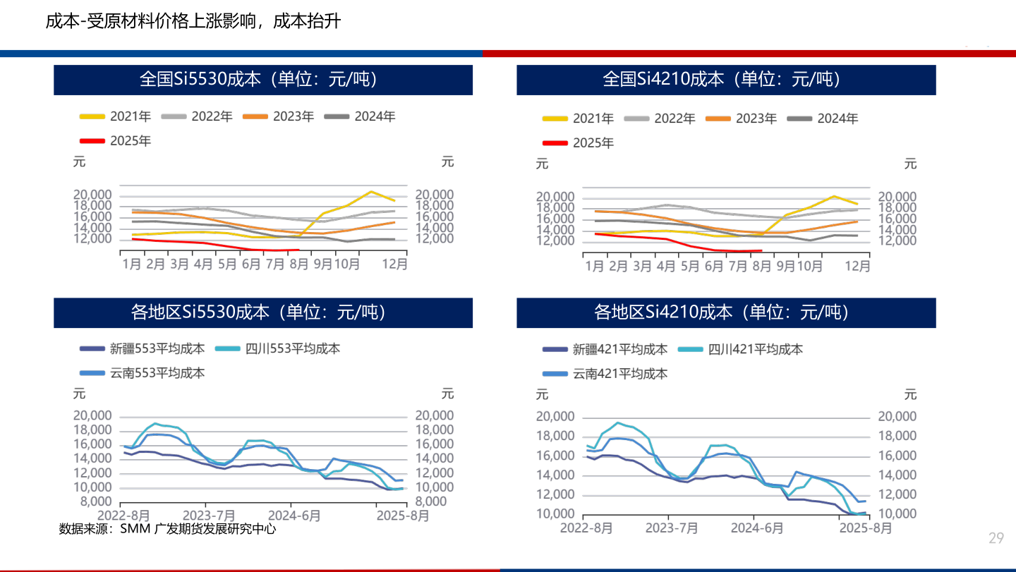 咨询下各位成本-受原材料价格上涨影响，成本抬升