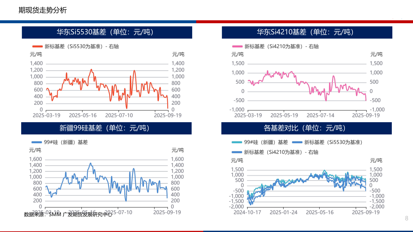 各位网友请教一下期现货走势分析