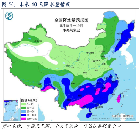 想问下各位网友未来 10 天降水量情况