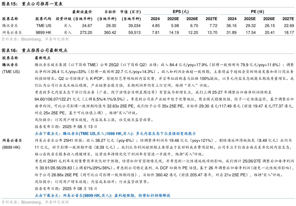 谁能回答重点公司推荐一览表