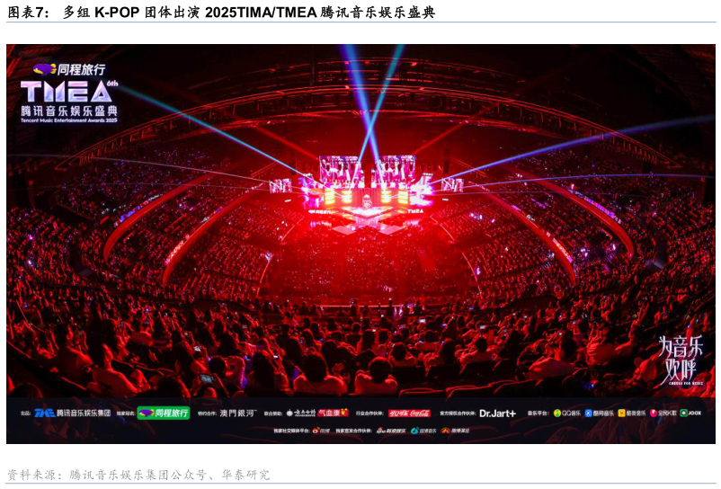 怎样理解多组 K-POP 团体出演 2025TIMATMEA 腾讯音乐娱乐盛典