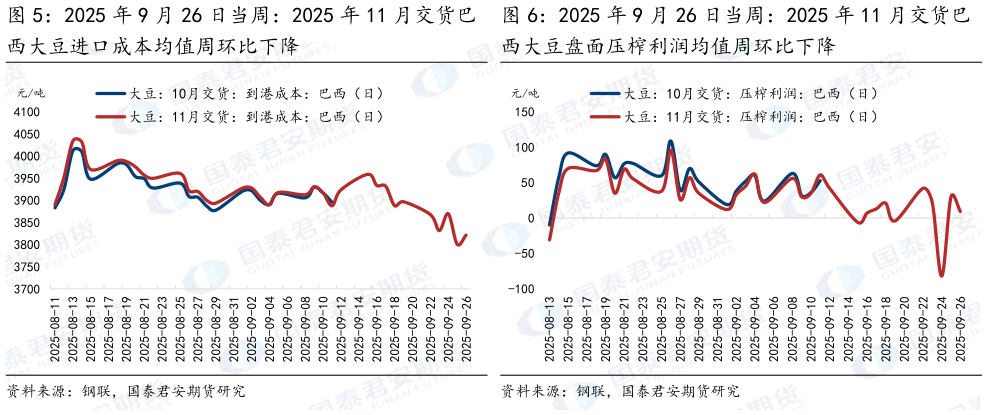 咨询大家2025 年 9 月 26 日当周：2025 年 11 月交货巴 2025 年 9 月 26 日当周：2025 年 11 月交货巴