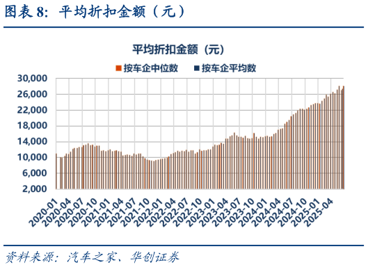 请问一下平均折扣金额（元）