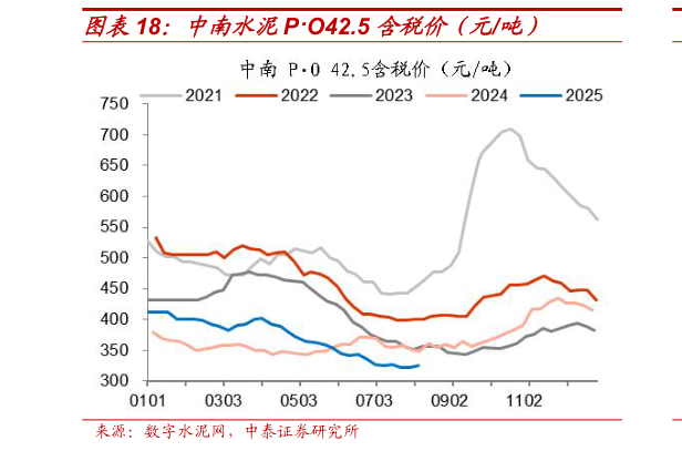 我想了解一下中南水泥PO42.5 含税价（元吨）