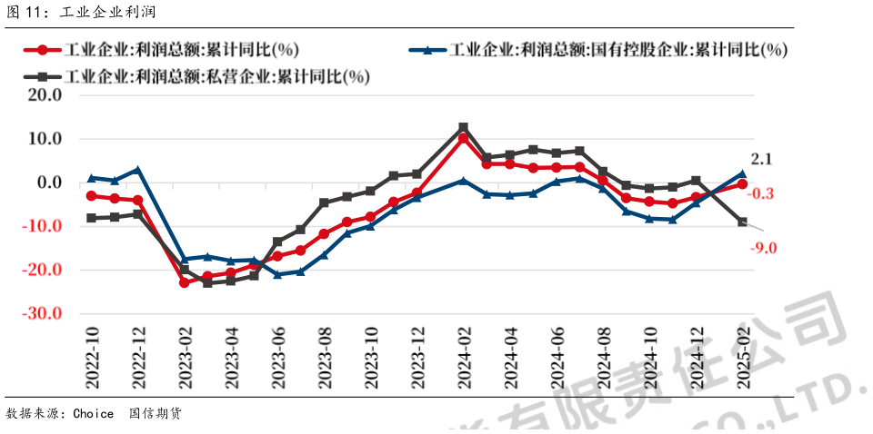 怎样理解工业企业利润