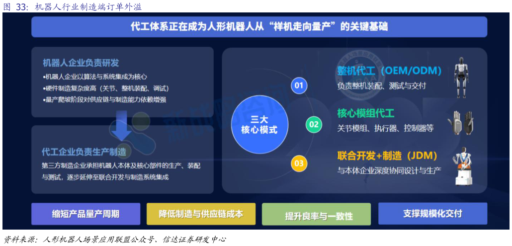 谁知道机器人行业制造端订单外溢