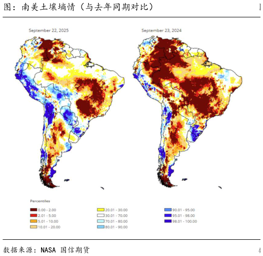 如何了解图：南美土壤墒情（与去年同期对比）