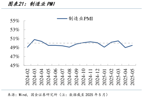 如何了解制造业PMI