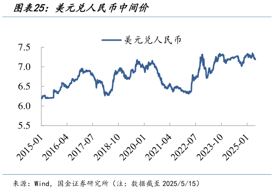 谁知道美元兑人民币中间价