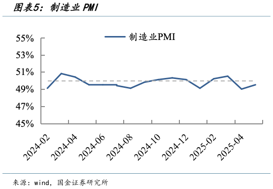 谁能回答制造业PMI