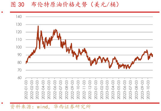 各位网友请教一下布伦特原油价格走势(美元桶)?