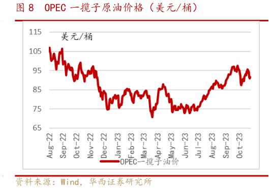 咨询下各位OPEC 一揽子原油价格（美元桶）?