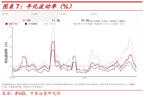 你知道年化波动率（%）