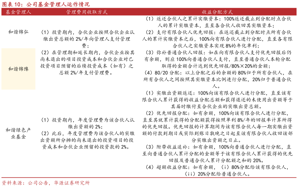 咨询大家公司基金管理人运作情况