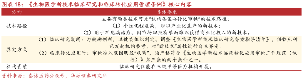 怎样理解生物医学新技术临床研究和临床转化应用管理条例核心内容