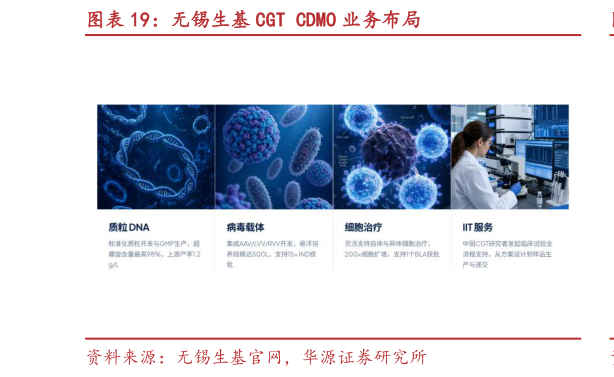 如何了解无锡生基 CGT CDMO 业务布局