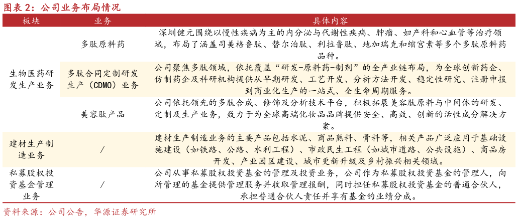一起讨论下公司业务布局情况