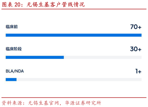 我想了解一下无锡生基客户管线情况