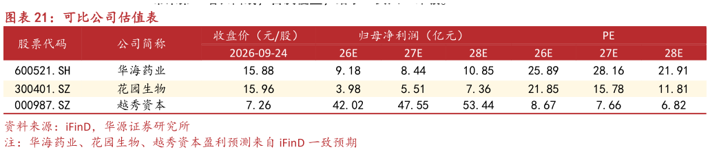 如何了解可比公司估值表