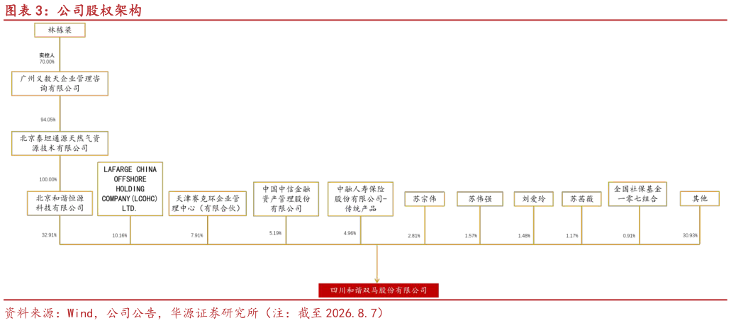 一起讨论下公司股权架构