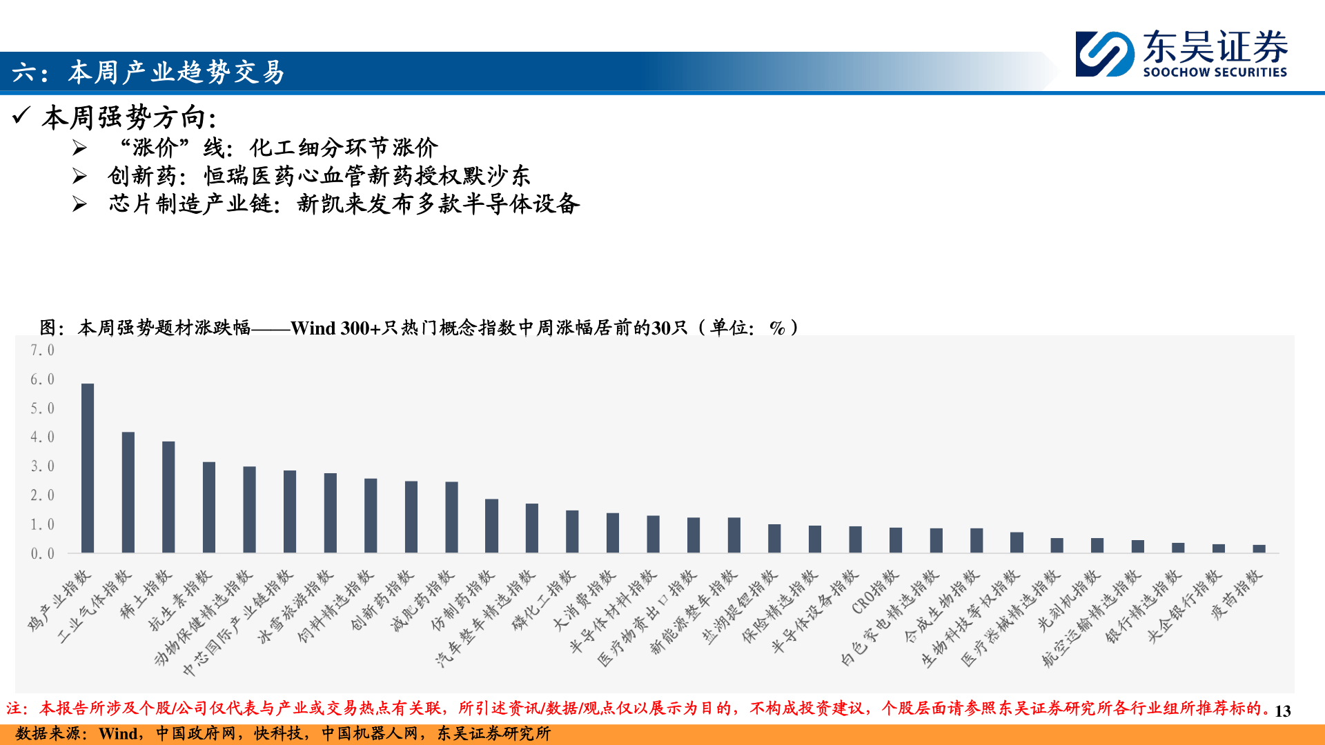 一起讨论下六:本周产业趋势交易?