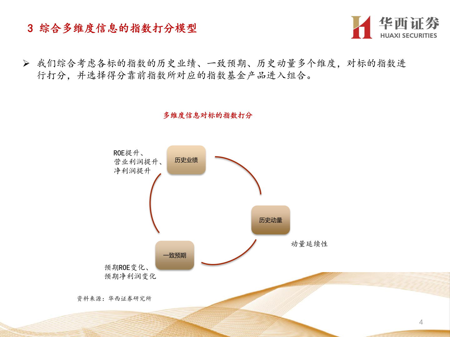 想关注一下3 综合多维度信息的指数打分模型