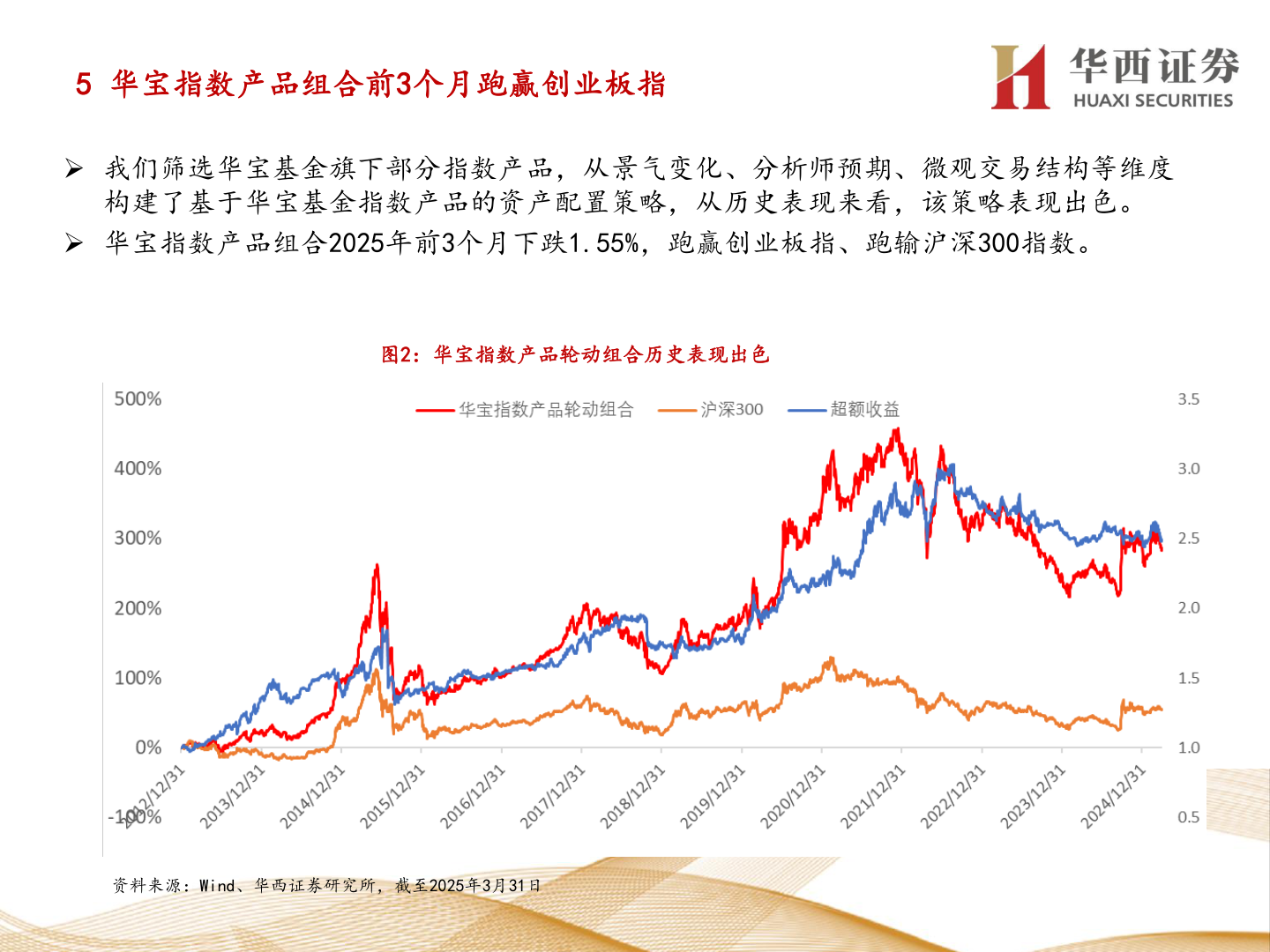 如何解释5 华宝指数产品组合前3个月跑赢创业板指