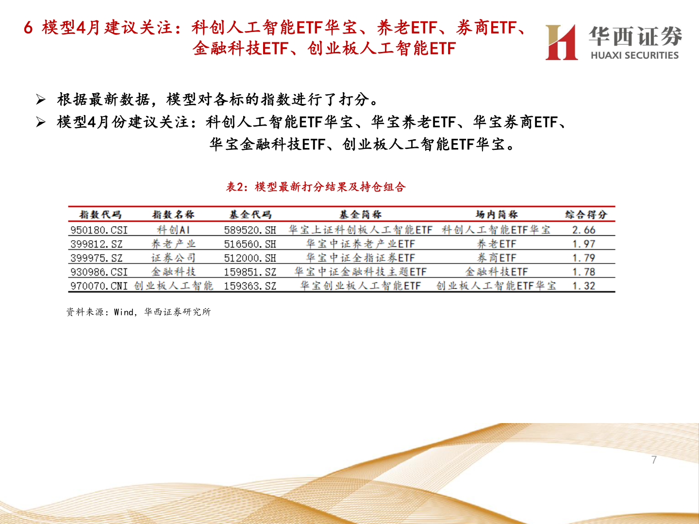 如何了解6 模型4月建议关注：科创人工智能ETF华宝、养老ETF、券商ETF、