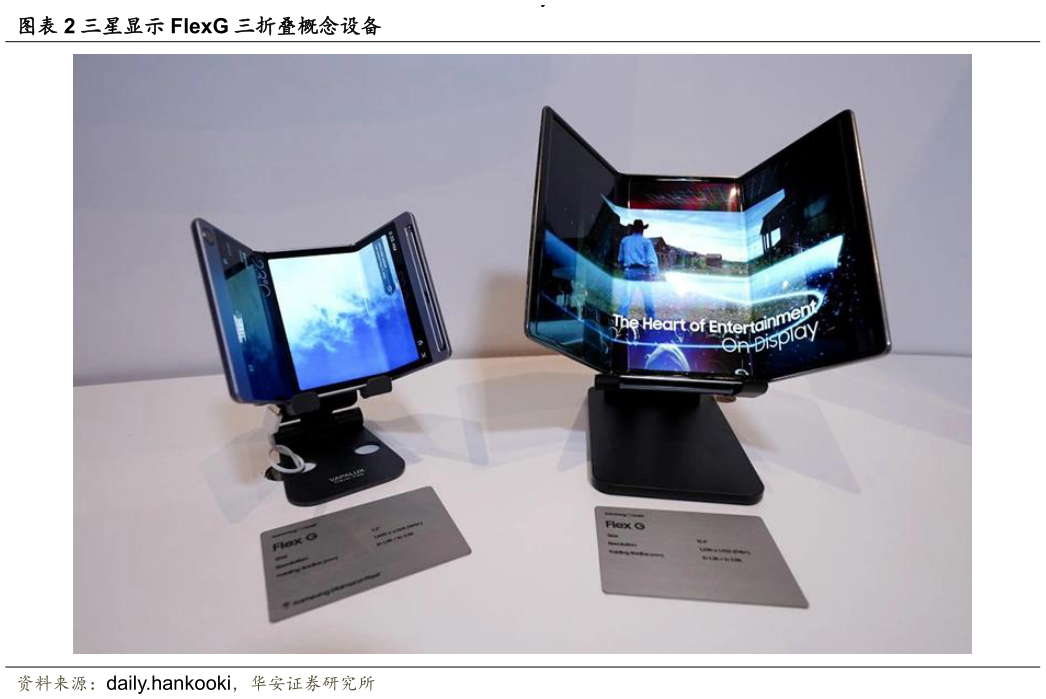 想问下各位网友三星显示 FlexG 三折叠概念设备