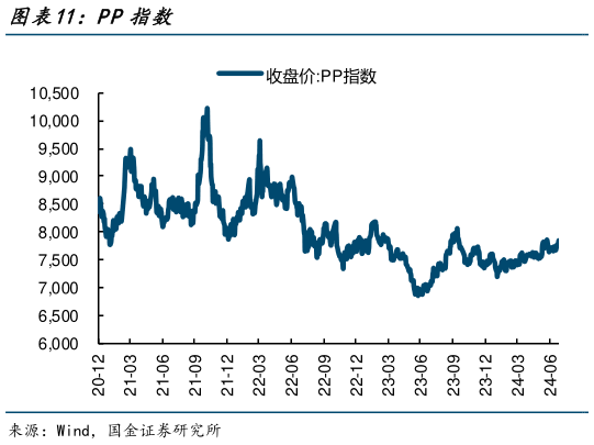 一起讨论下PP指数