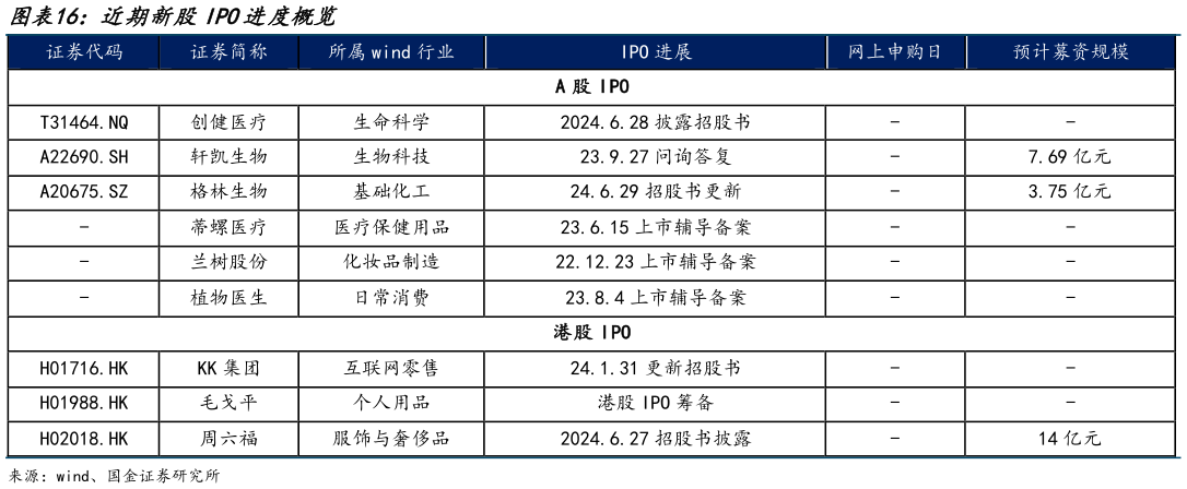 各位网友请教一下近期新股IPO进度概览