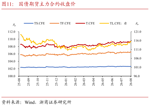 各位网友请教一下国债期货主力合约收盘价