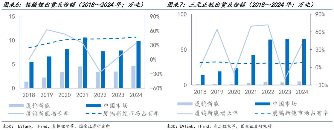 如何解释三元正极出货及份额（20182024年：万吨）
