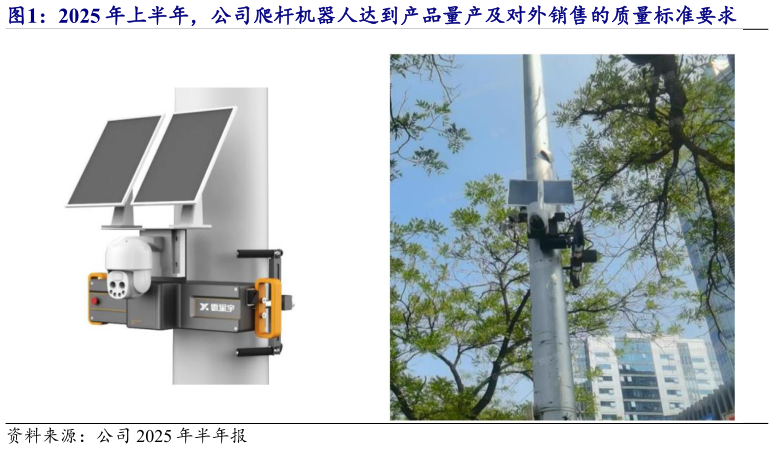 谁知道2025 年上半年，公司爬杆机器人达到产品量产及对外销售的质量标准要求