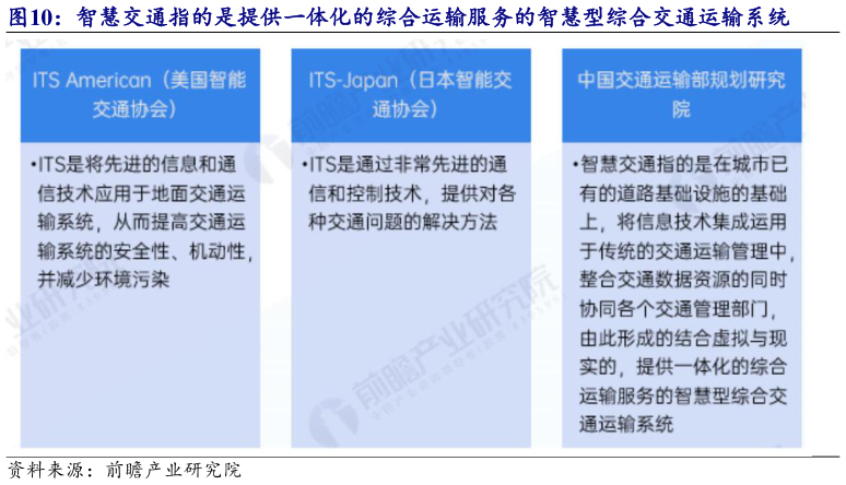 咨询大家智慧交通指的是提供一体化的综合运输服务的智慧型综合交通运输系统?