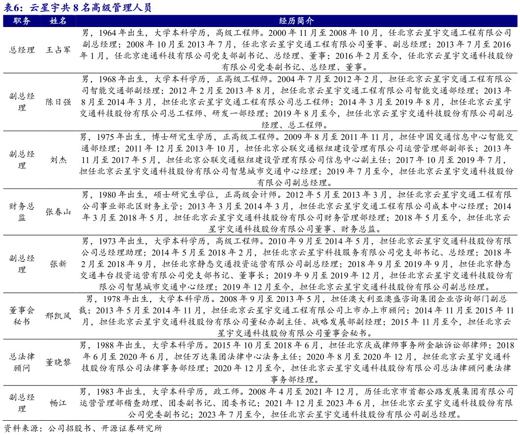 谁知道云星宇共 8 名高级管理人员