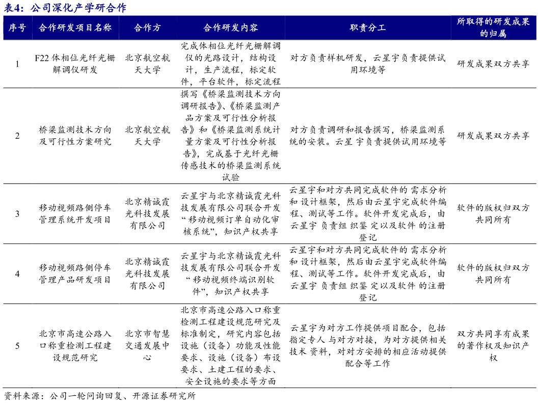 怎样理解公司深化产学研合作