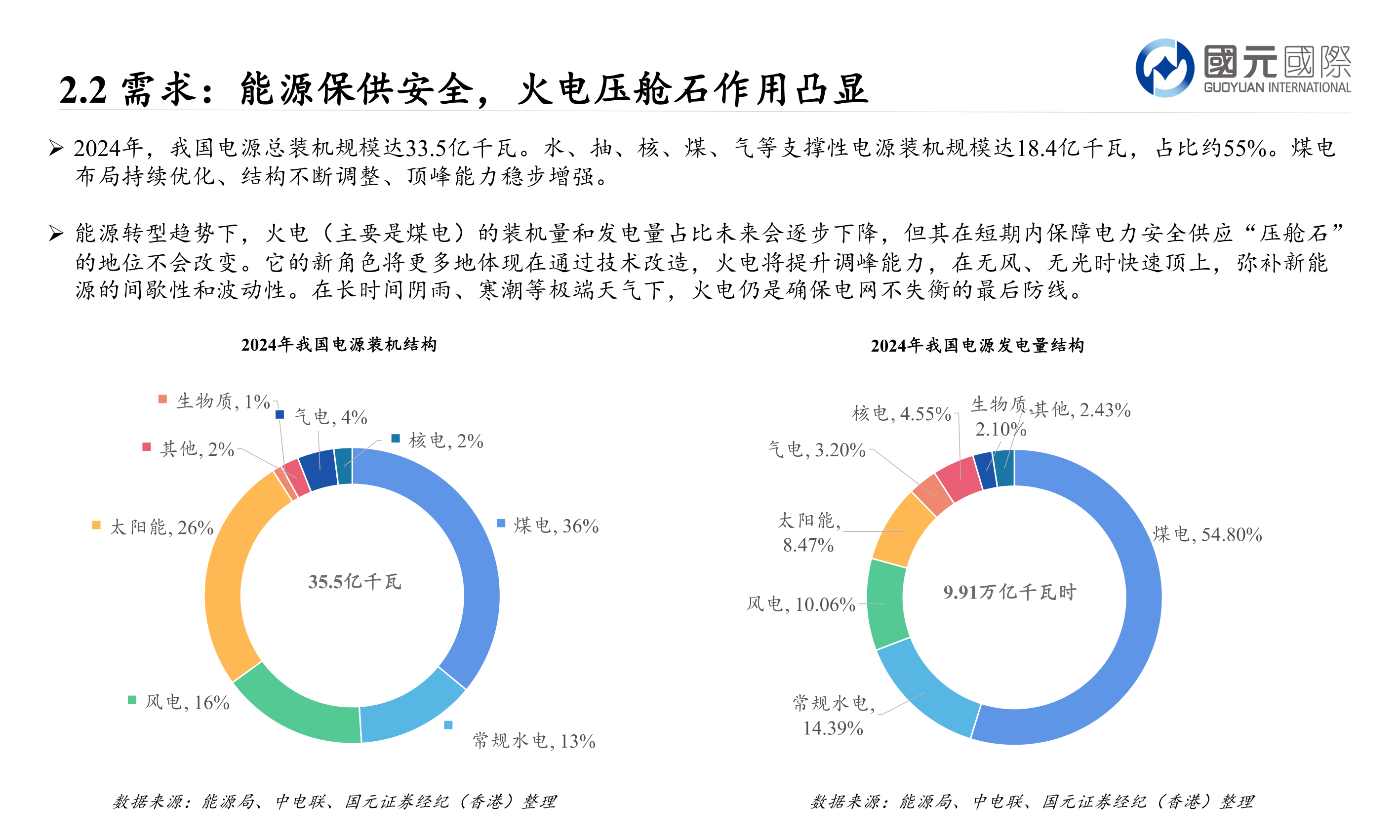 我想了解一下2.2 需求：能源保供安全，火电压舱石作用凸显