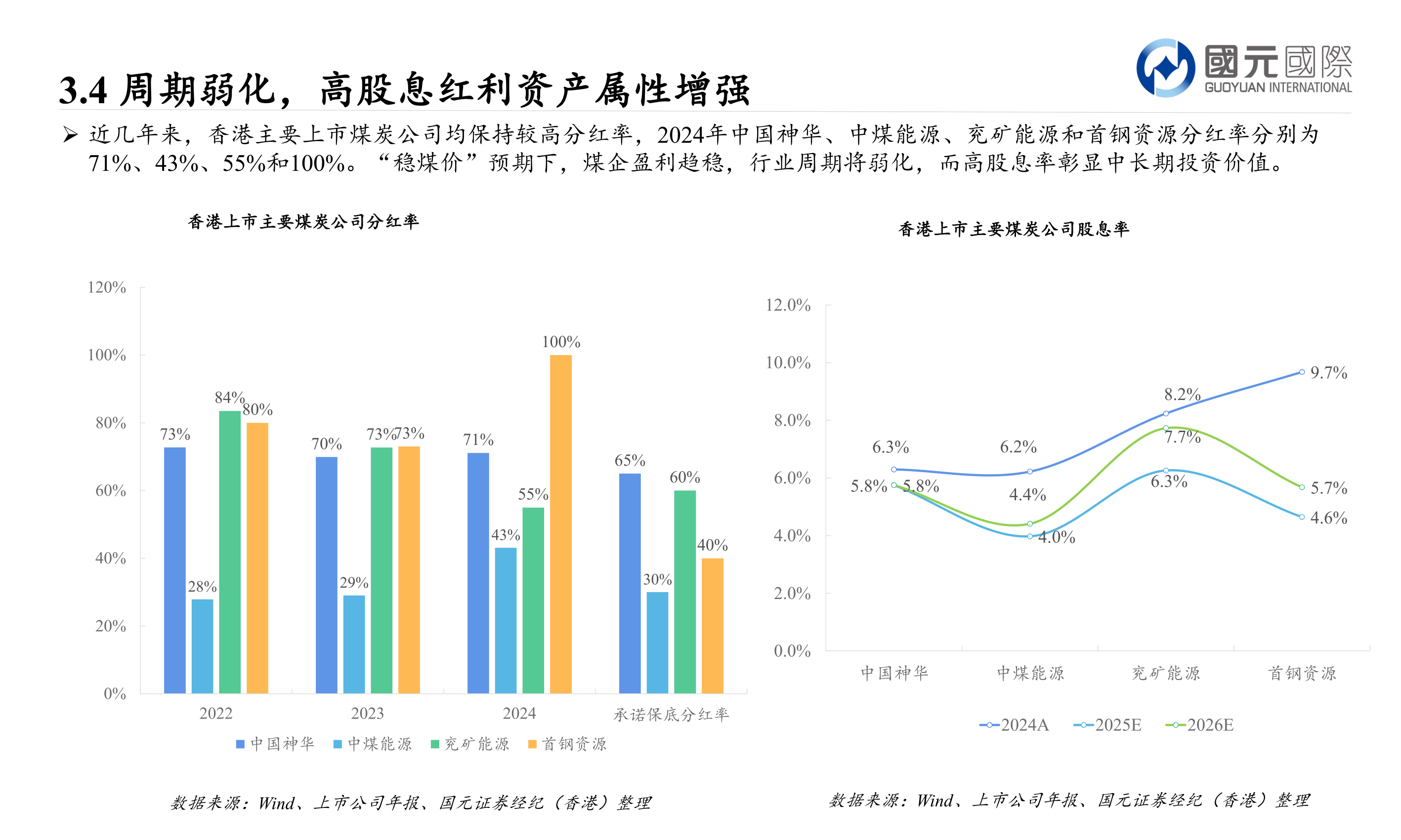想问下各位网友3.4 周期弱化，高股息红利资产属性增强