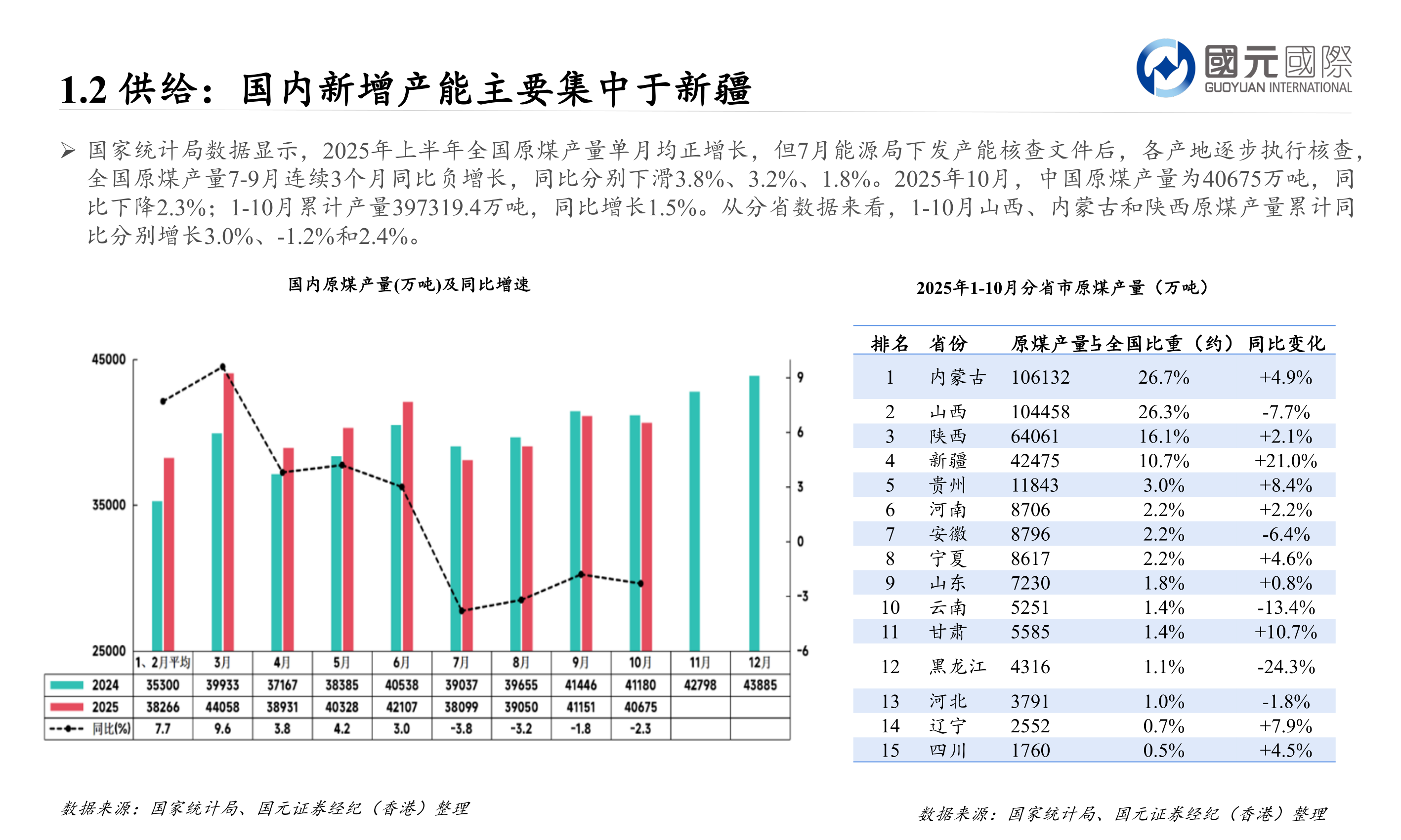 想关注一下1.2 供给：国内新增产能主要集中于新疆