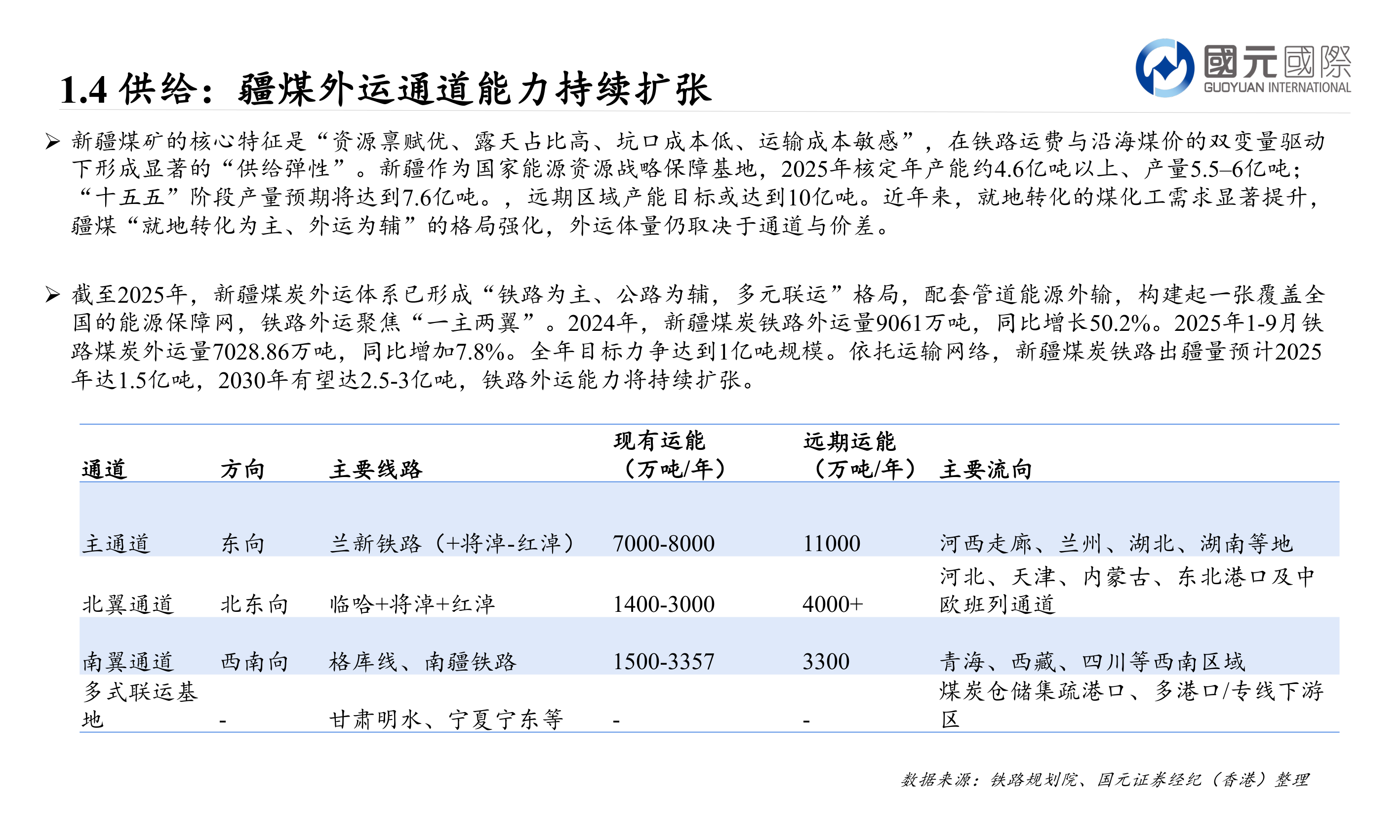 你知道1.4 供给：疆煤外运通道能力持续扩张