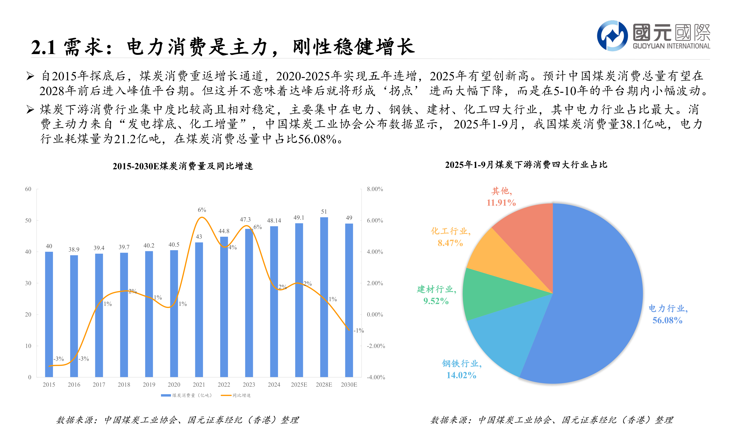 咨询下各位2.1 需求：电力消费是主力，刚性稳健增长