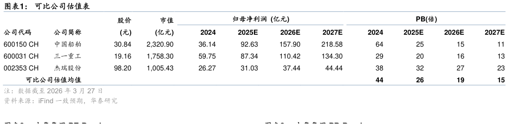一起讨论下可比公司估值表